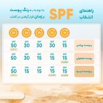 فلوئید ضد آفتاب ضد لک وایت ویت ویتالیر 50 میلی لیتر