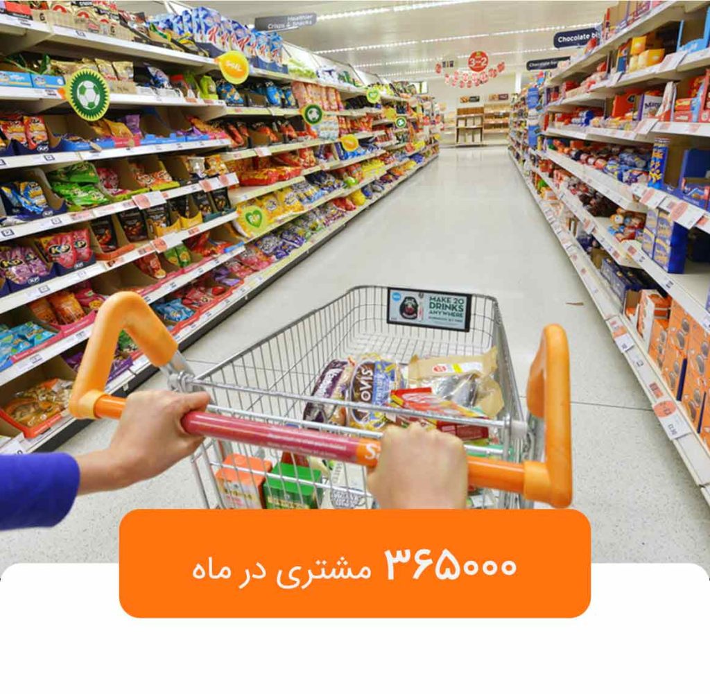 تبلیغات کسب و کار های فروشگاهی در پرایم برندز